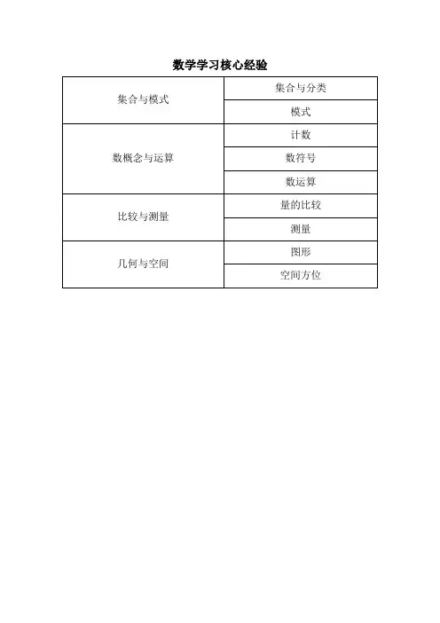 【】数学核心经验