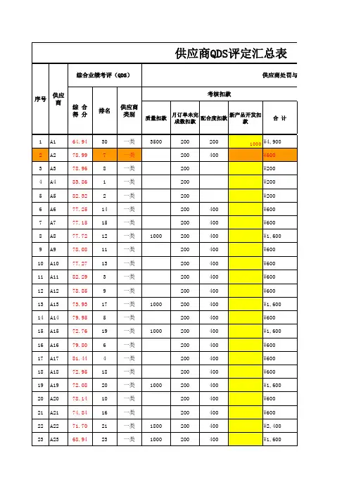 供应商QDS评定汇总表