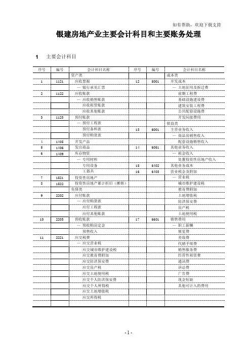 房地产成本测算表(万科参考)