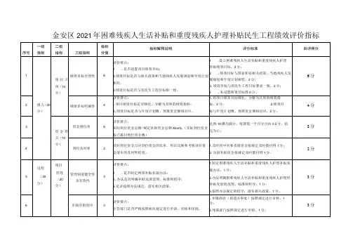 金安区2021年困难残疾人生活补贴和重度残疾人护理补贴民生工程绩效评价指标