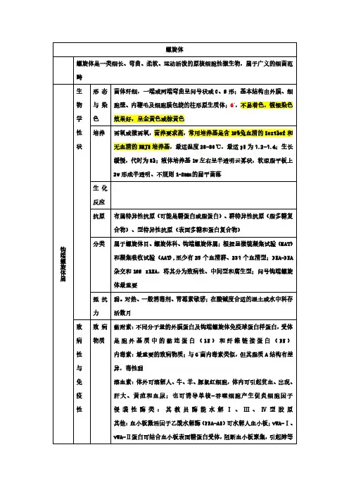 医学微生物学-螺旋体