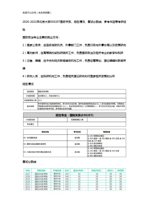 2020-2021年北京大学030207国际关系、招生情况、复试分数线、参考书目等考研经验