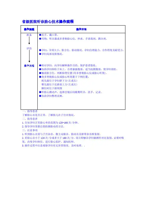 省级医院听诊胎心技术操作规程