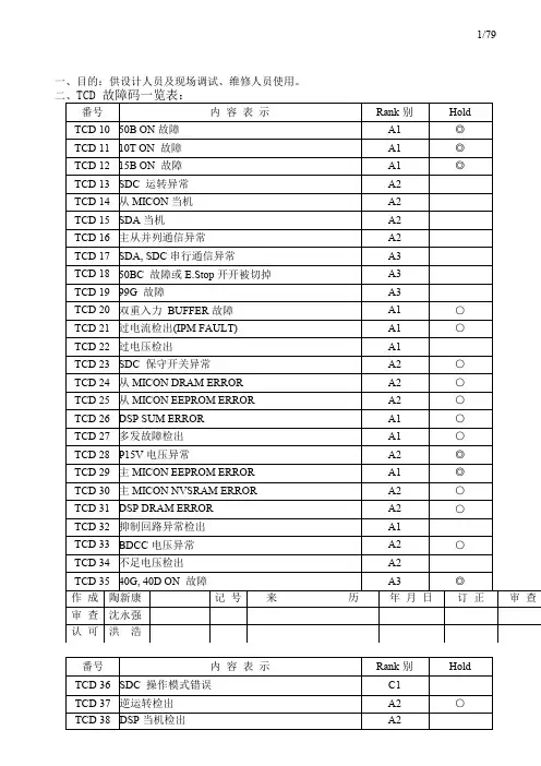 全部最新电梯故障代码
