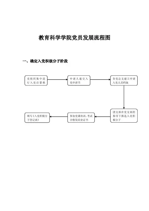 党员发展流程图