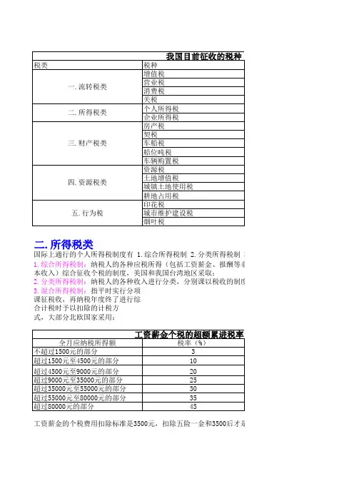 一本书读懂中国税-精简表格版