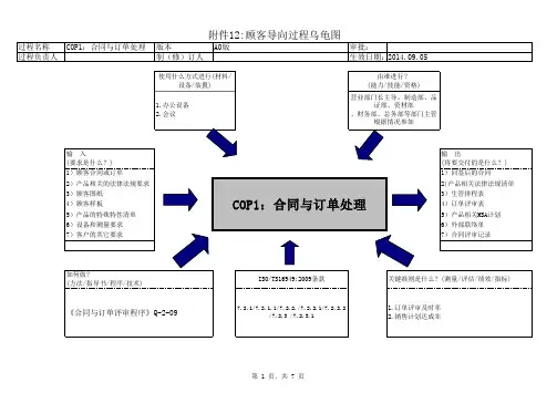 COP顾客导向过程乌龟图2015