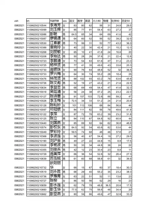 2011新安中学中考成绩