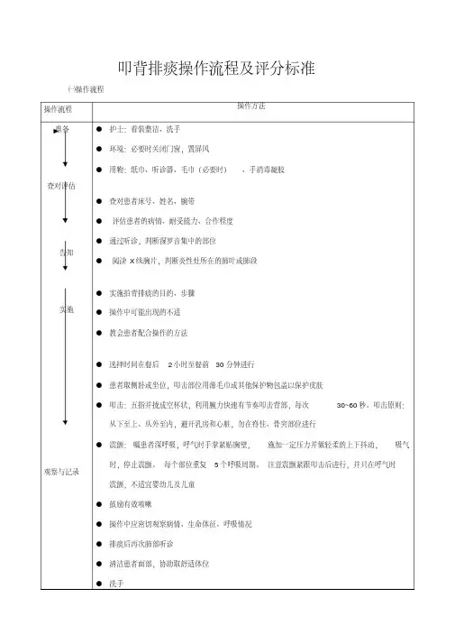 叩背排痰操作流程及评分标准.pdf