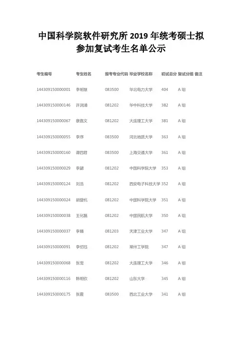 中国科学院软件研究所2019年统考硕士拟参加复试考生名单公示
