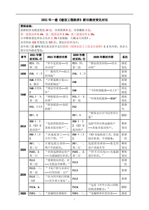 2021年一建《建设工程经济》新旧教材变化对比