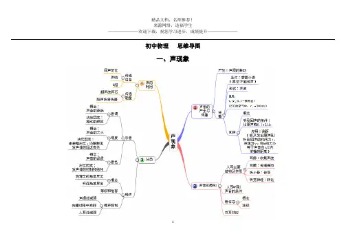 跟着思维导图学初中物理(清晰版)