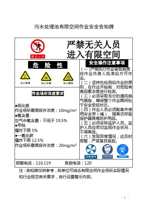 3.2.有限空间作业安全告知牌式样