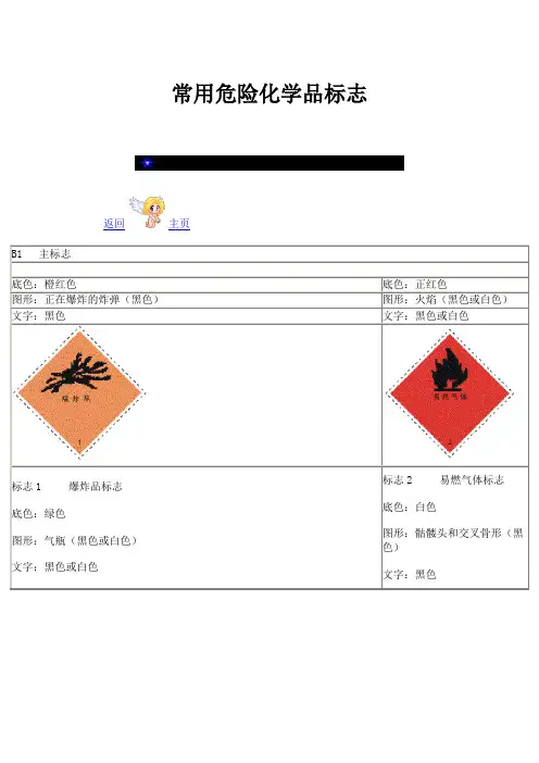 常用危险化学品标志