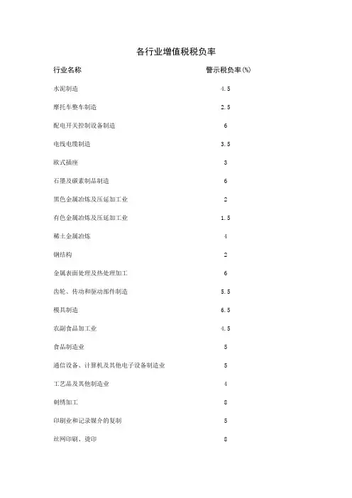 各行业增值税税负率