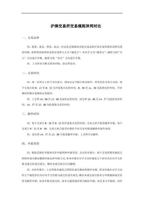交易所交易规则整理