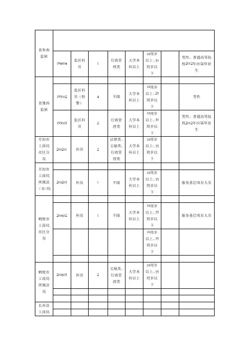 河南省考职位表