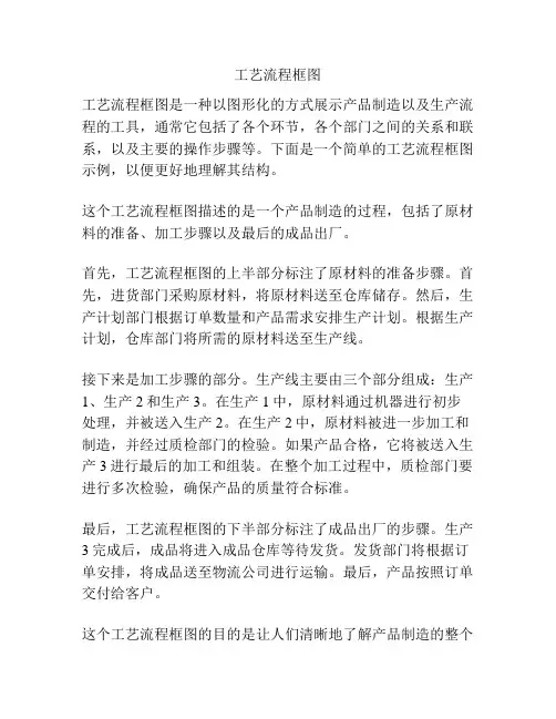 工艺流程框图