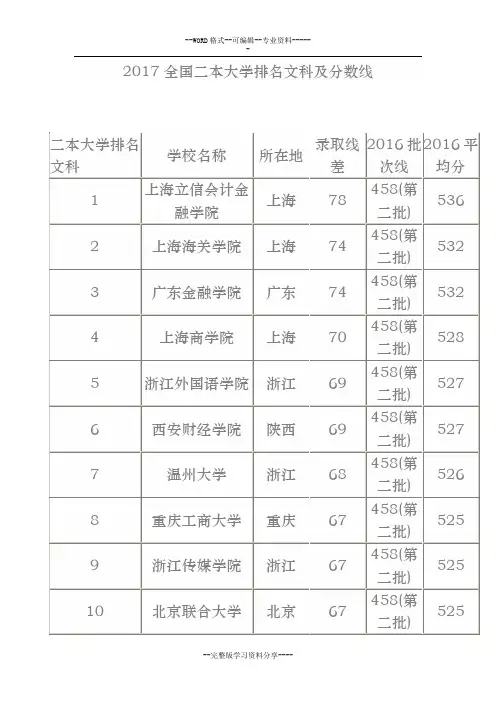 2017全国二本大学排名文科与分数线