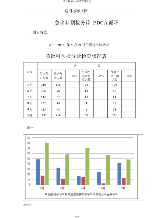 急诊科PDCA循环管理系统
