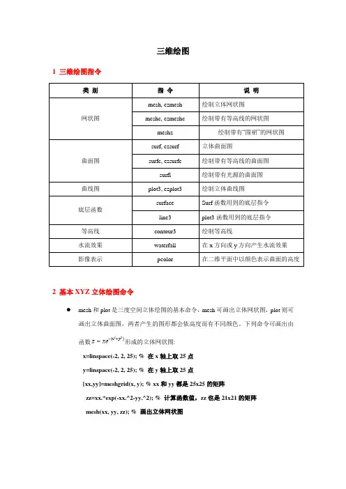 matlab三维绘图命令和演示资料