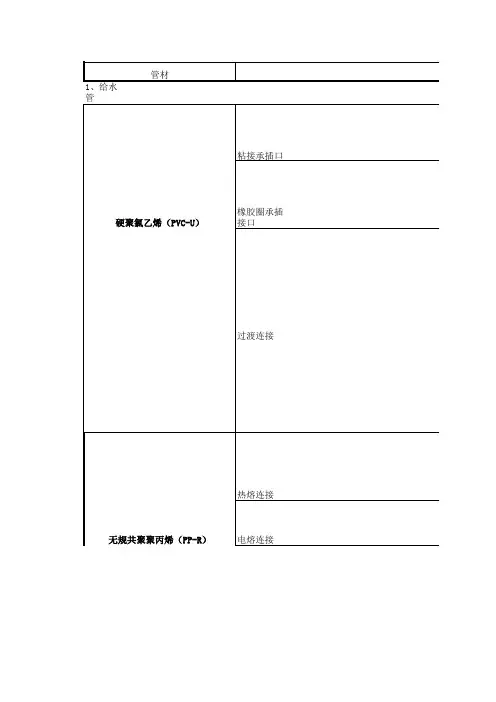 各种管材连接方式总结