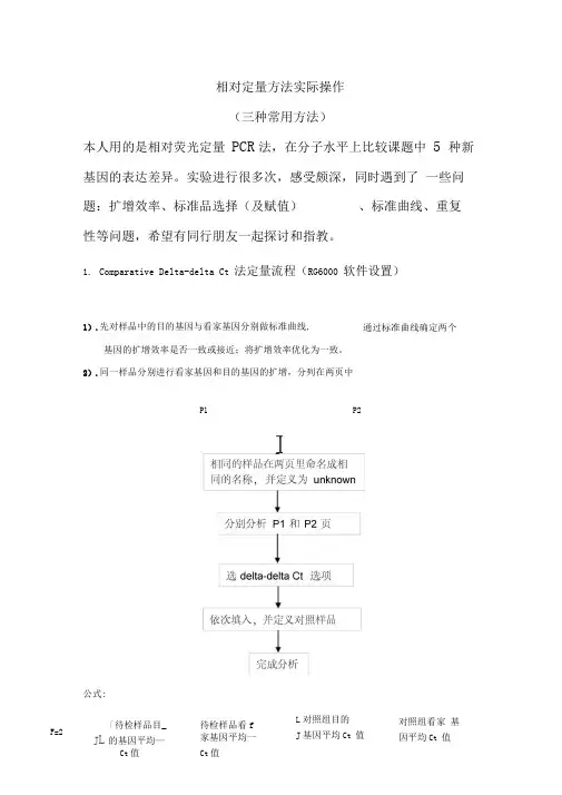 相对荧光定量PCR三种常用方法、注意事项