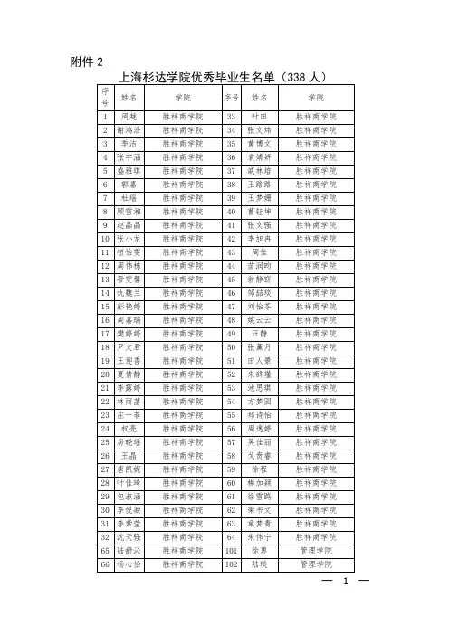 上海杉达学院优秀毕业生名单(338人)