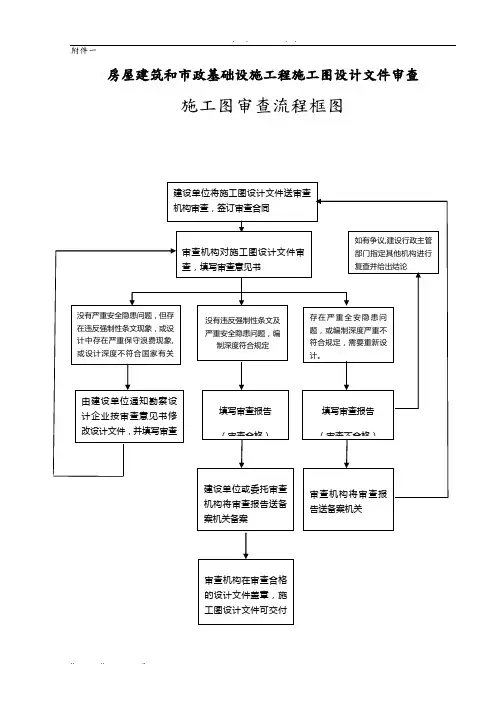 施工图审查流程图