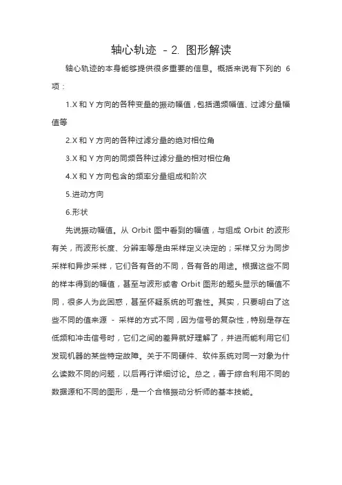 轴心轨迹 - 2. 图形解读