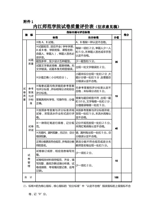 内江师范学院 试卷评价标准(征求意见稿)