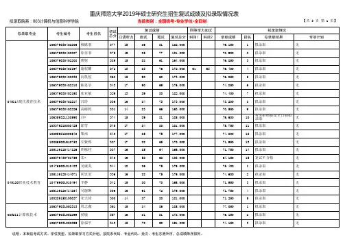 重庆师范大学2019年计算机与信息科学学院硕士研究生招生拟录取名单(专业学位)