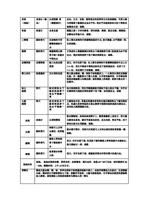 体格测量
