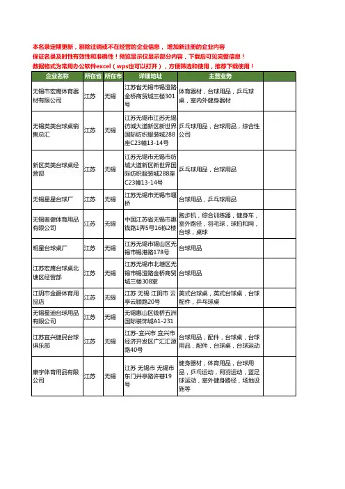 新版江苏省无锡台球用品工商企业公司商家名录名单联系方式大全11家