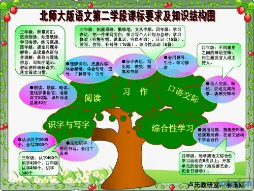 小学语文第二学段知识结构图(新)