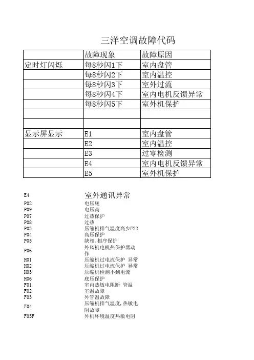 故障代码三洋