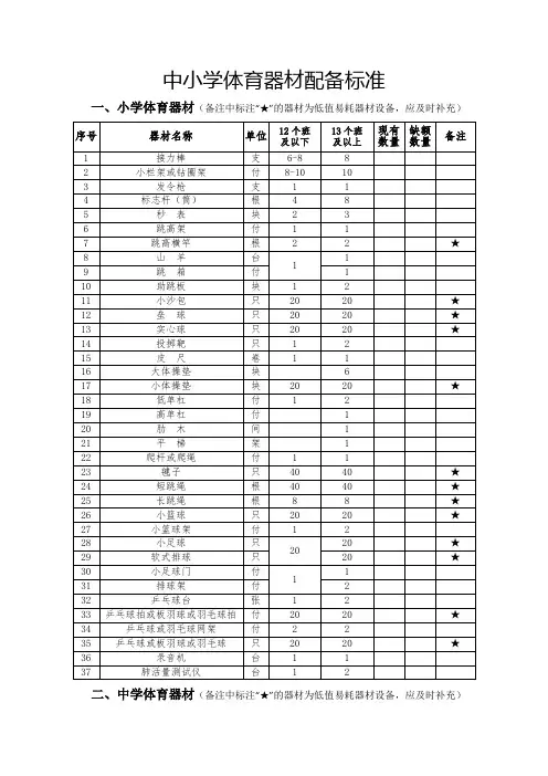 中小学器材配备标准
