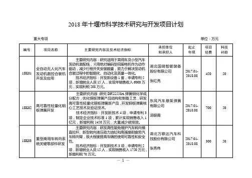 十堰科学技术研究与开发项目计划