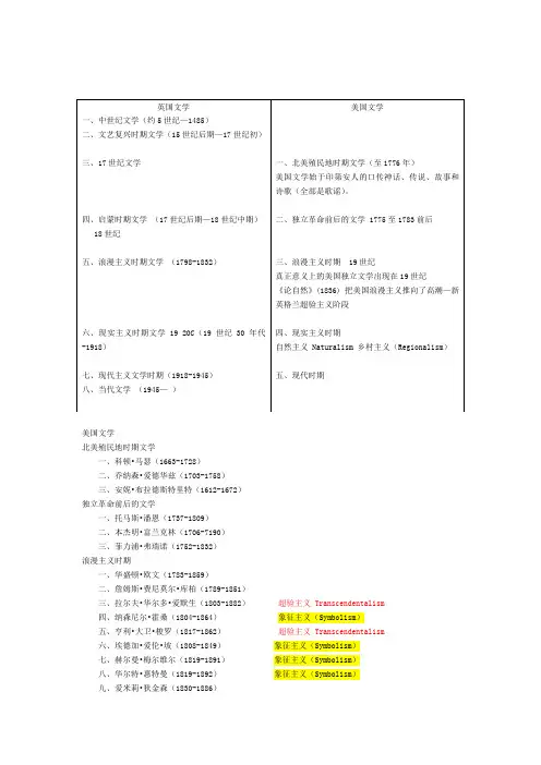 英美文学时期划分