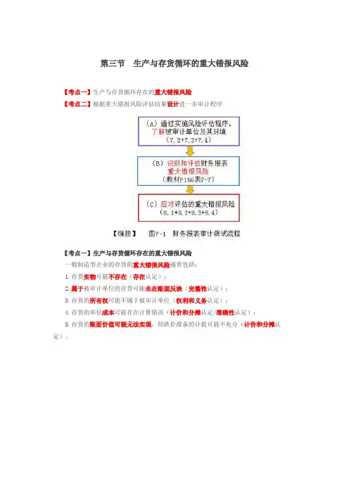第62讲_生产与存货循环的重大错报风险、测试生产与存货循环的内部控制