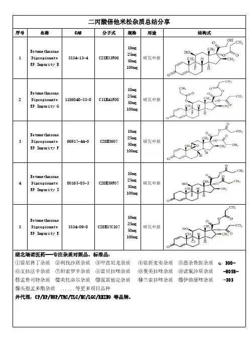 二丙酸倍他米松杂质总结分享