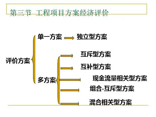 工程项目方案经济评价