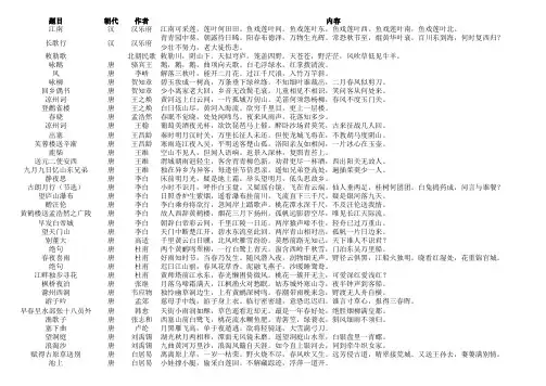 小学生必背古诗75首-飞花令常用词汇总