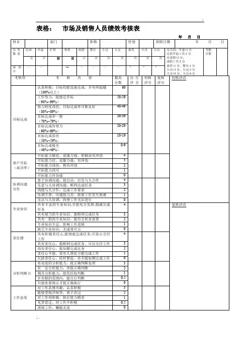 市场及销售人员绩效考核表