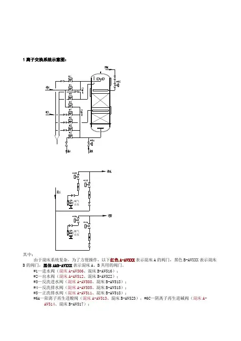 离子交换系统操作程序