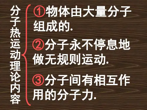 高中物理分子动理论知识点讲解资料
