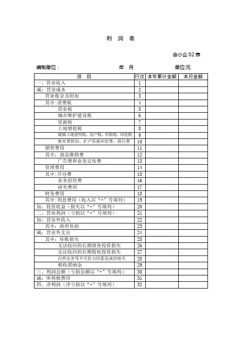 小企业利润表