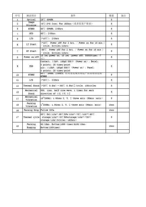 可靠度测试常规实验项目及条件