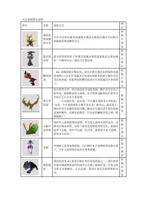 wow大灾变新增小宠物