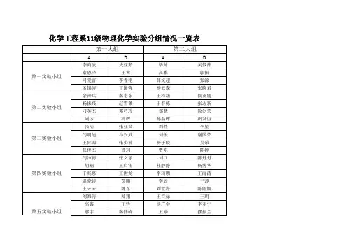2012-2013学年第二学期11级物理化学实验课表